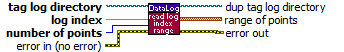 DataLog Read Log Index Range.vi